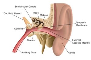 hearing problems